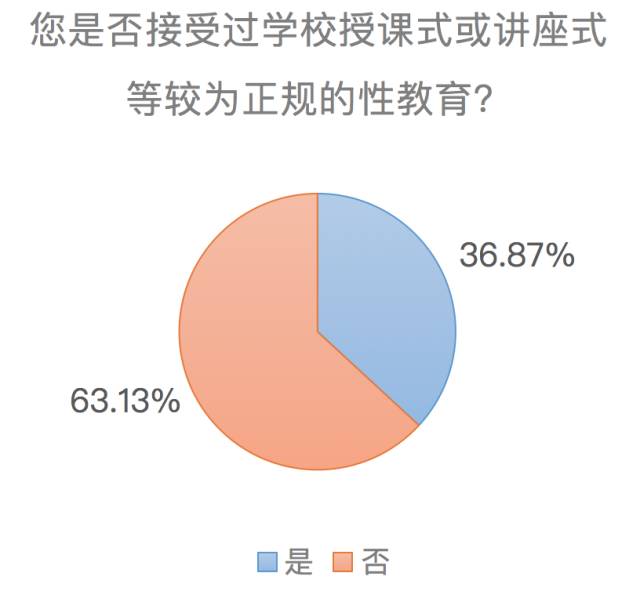 原文配图